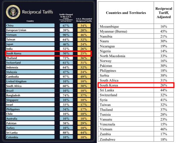 Materials used by President Donald Trump during his presentation and the annex posted on the White House website