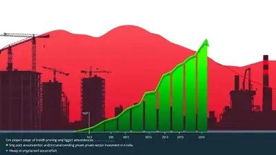 This is an AI-generated image, used for representational purposes only. Private capex stays sluggish in Q4FY25 despite growth in new projects: Report