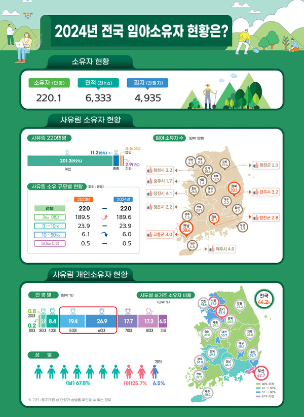 National Forest Ownership Trends