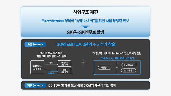 SK On-SK Enmove Collaboration and Business Structure Adjustment